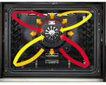 diagram of forced air convection cooking mode